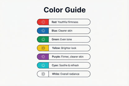 Radiance 7 LED Skincare Mask by Syvell